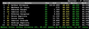 Final Kart 5a etapa 2